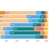 Bar chart of the shape of the electorate in seven key states. 