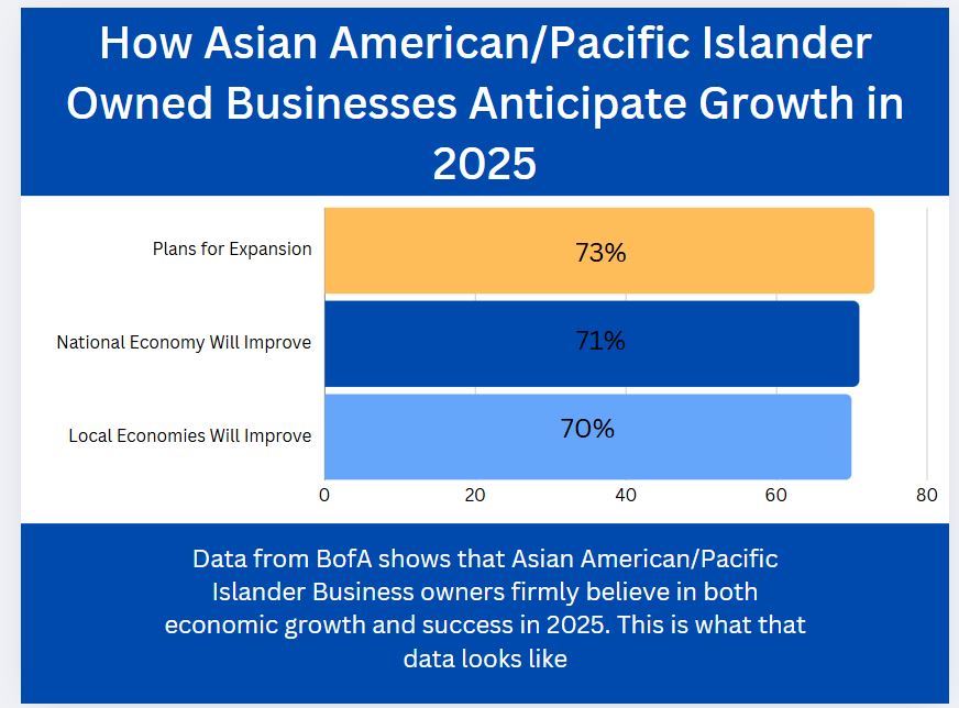 Bank of America AAPI economic forecast