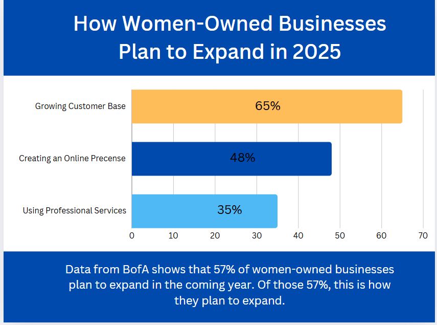 Bank of America economic forecast women