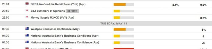Economic calendar in Asia Tuesday, May 13, 2025 - Bank of Japan policy meeting summary
