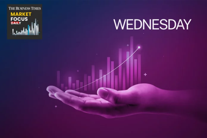 Market Focus Daily: Wednesday, May 14, 2025